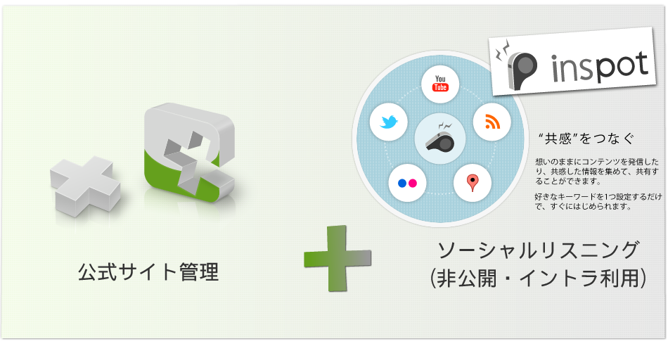 CMSKIT+inspot